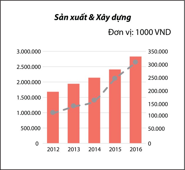 Doanh nghiệp niêm yết lớn có xu hướng tăng tốt về năng suất ảnh 2