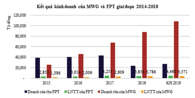 Tìm cơ hội với đợt phát hành CW đầu tiên ảnh 1