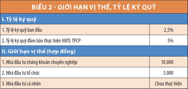 Hiểu rõ về sản phẩm phái sinh thứ 2 ảnh 2