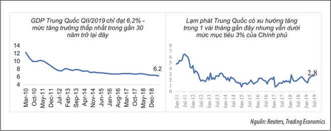 Cắt nghĩa việc Trung Quốc dịch chuyển chính sách tiền tệ ảnh 3