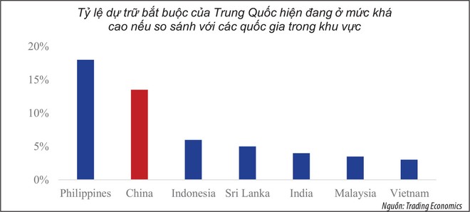 Cắt nghĩa việc Trung Quốc dịch chuyển chính sách tiền tệ ảnh 6