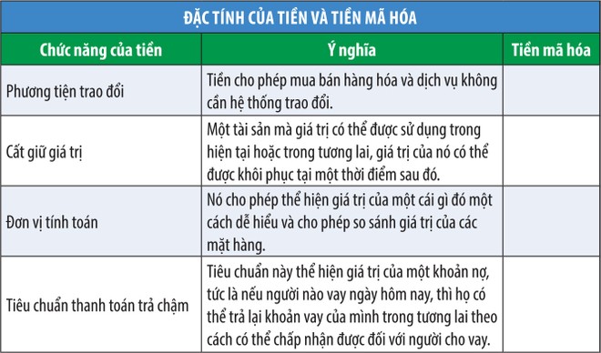 Khoảng trống pháp lý với tiền ảo ảnh 1