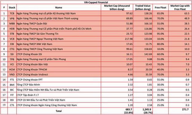 Chứng khoán quý IV: Kỳ vọng “đổi màu” ảnh 3