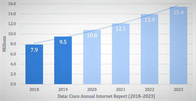 DDoS – Mục đích phía sau một cuộc tấn công ảnh 1