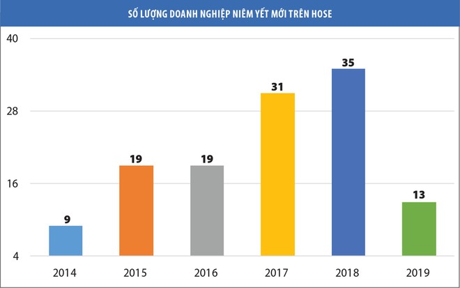 “Nóng” cổ phiếu chuyển sàn ảnh 1