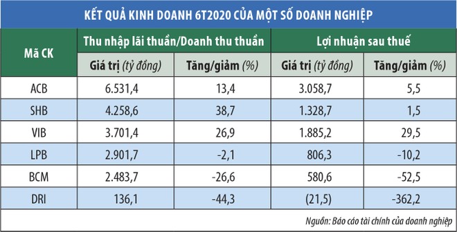 “Nóng” cổ phiếu chuyển sàn ảnh 2