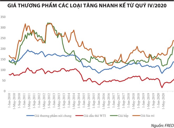 Lạm Phat Co La Nỗi Lo Hang đầu Với Việt Nam Trong 2021