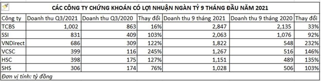 Đằng sau ánh hào quang số 1 thị phần của VPS ảnh 1