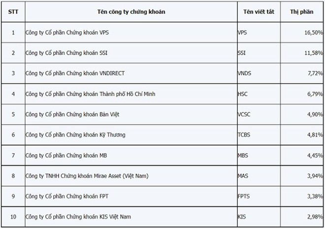 Đằng sau ánh hào quang số 1 thị phần của VPS ảnh 2