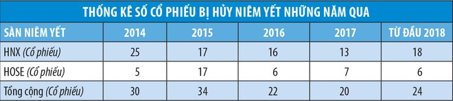 Cuộc đào thải những cổ phiếu kém chất lượng ảnh 1