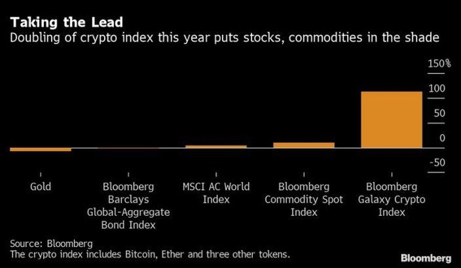 Bloomberg crypto index 7770 для майнинга