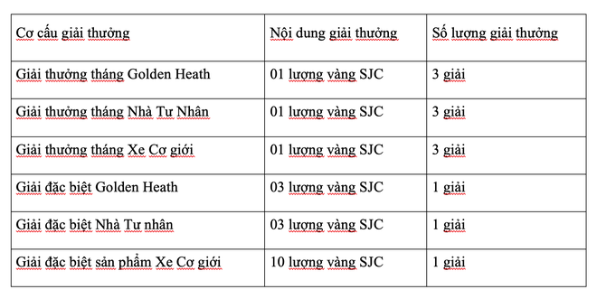 Bảo hiểm Bảo Long tri ân khách hàng với tổng giá trị giải thưởng lên đến 25 lượng vàng SJC ảnh 1