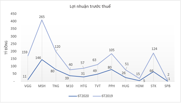 Doanh nghiệp dệt may tiếp tục kiến nghị nhiều giải pháp gỡ khó ảnh 1