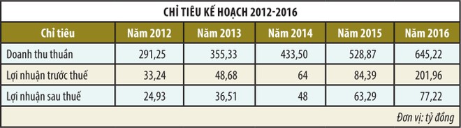 HDO nhận án hủy niêm yết sau 7 năm trên sàn ảnh 1