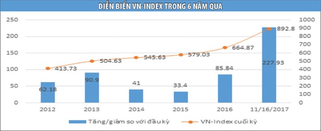 Nếu VN-Index đạt 1.000 điểm, thì sao? ảnh 1