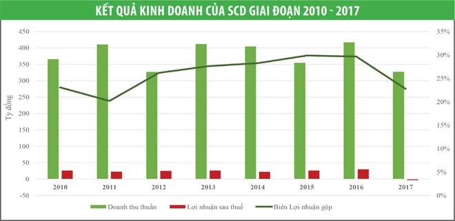 SCD: Ẩn số Thaibev trước thềm đại hội ảnh 1