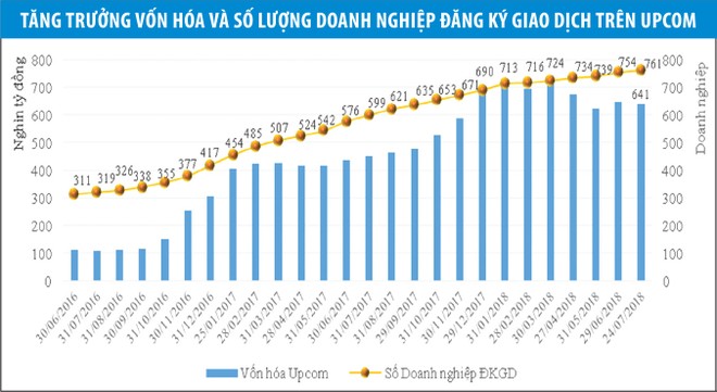 Sàn UPCoM: Chất lượng phức tạp tiềm ẩn nhiều rủi ro ảnh 1