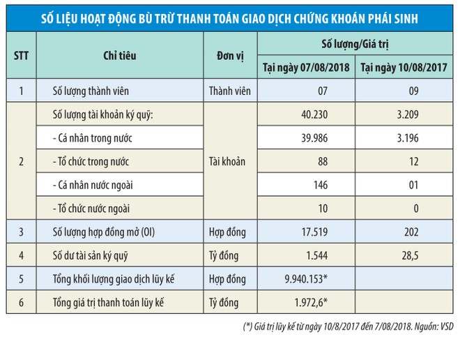 VSD sẽ hợp sức xây sản phẩm phái sinh mới ảnh 1
