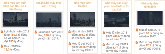 Tiếp tục gỡ vướng cho 12 dự án thua lỗ ảnh 1