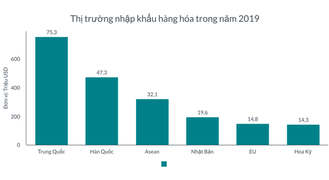 37 mặt hàng nhập khẩu trên 1 tỷ USD năm 2019, có 4 mặt hàng nhập trên 10 tỷ USD ảnh 1