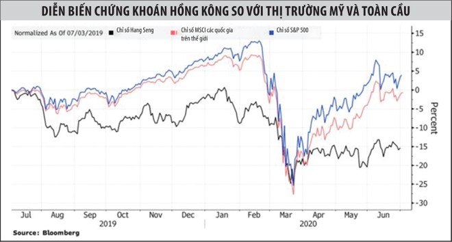 Khách hàng Đại lục “đảo lộn” chứng khoán Hồng Kông ảnh 1
