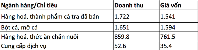 Đầu tư và Phát triển Đa quốc gia I.D.I (IDI): Lợi nhuận quý III/2021 giảm hơn 69% ảnh 1