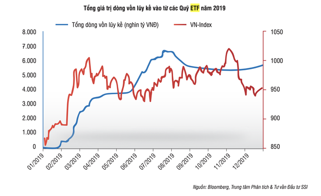Năm 2020, SSIAM sẽ huy động hàng nghìn tỷ đồng cho 2 quỹ ETF và quỹ PE ảnh 1