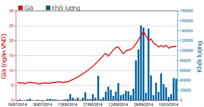 KSH lãi cao nhờ lợi nhuận khác ảnh 1