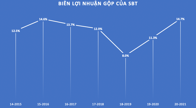 Tăng 120% từ đáy gần nhất, giá đường thế giới chưa có dấu hiệu hạ nhiệt ảnh 3