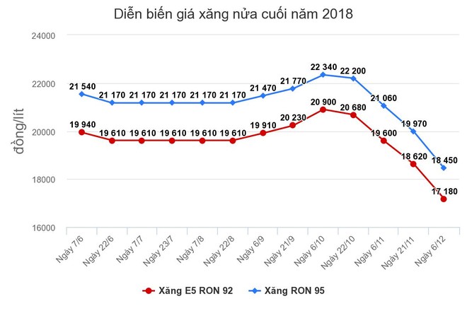 Hôm nay (15/2), giá xăng có thể tăng nhẹ ảnh 1