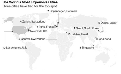 Singapore, Paris, Hồng Kông đắt đỏ nhất thế giới ảnh 1