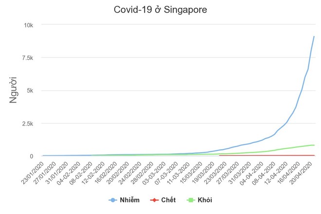 Lỗ hổng khiến Singapore 'mừng hụt' về Covid-19 ảnh 1