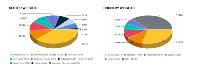 PDR lọt rổ chỉ số Msci Frontier Markets Index – khẳng định sức hút với nhà đầu tư ngoại ảnh 1