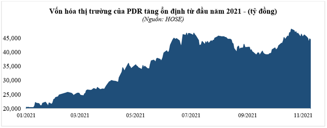 PDR lọt rổ chỉ số Msci Frontier Markets Index – khẳng định sức hút với nhà đầu tư ngoại ảnh 3