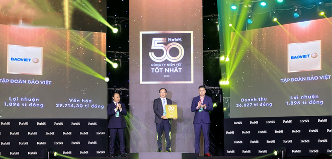Bảo Việt 10 năm thuộc Top 50 Công ty niêm yết tốt nhất theo Forbes