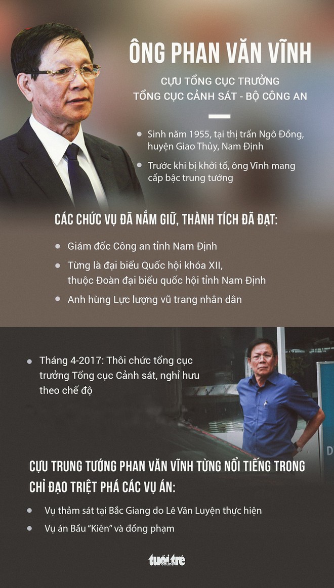 Khởi tố nguyên Tổng cục trưởng Tổng cục Cảnh sát Phan Văn Vĩnh ảnh 1