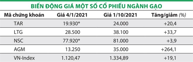 Sóng sánh cổ phiếu ngành gạo ảnh 1