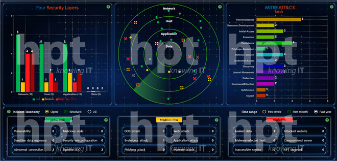 HPT - sản phẩm HCapollo: Quản lý, giám sát an ninh thông tin tập trung