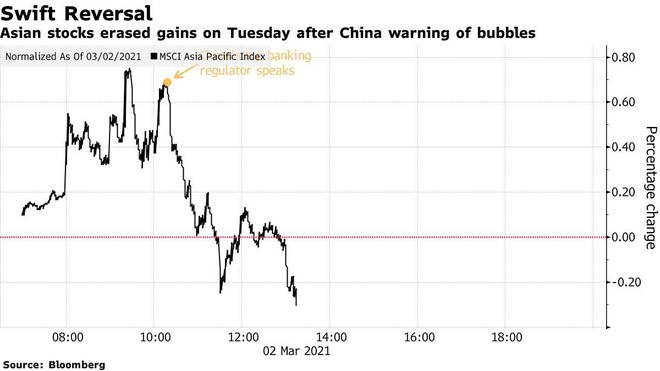 Chứng khoán châu Á lao dốc sau khi Trung Quốc cảnh báo “bong bóng” thị trường tài chính toàn cầu ảnh 1