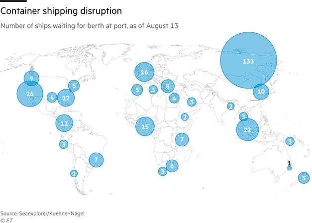 Chuỗi cung ứng toàn cầu bị rối loạn do tình trạng tắc cảng container ảnh 2