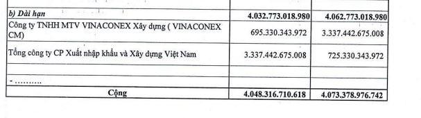 Vinaconex ITC (VCR): Quý I/2022, tiếp tục không có doanh thu dẫn tới lỗ thêm 3,52 tỷ đồng ảnh 1