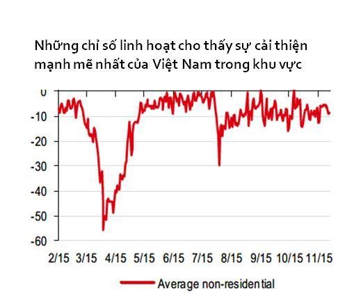 HSBC: Việt Nam vẫn là ngôi sao sáng ảnh 1