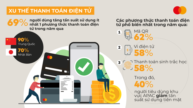 89% người tiêu dùng Việt Nam hiện đang quản lý tài chính cá nhân trên nền tảng số ảnh 1