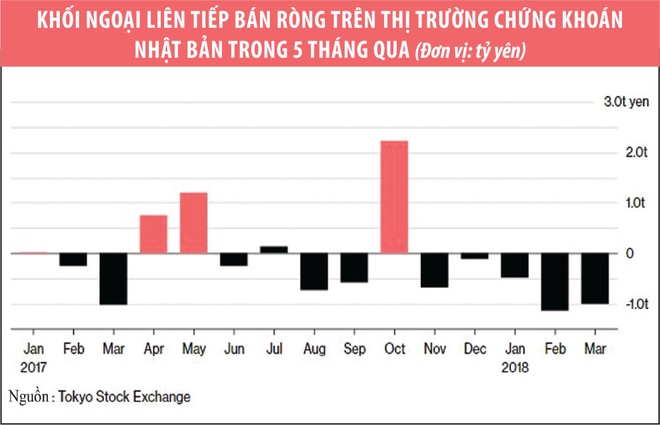 BOJ xoay xở hỗ trợ thị trường chứng khoán Nhật Bản ảnh 2