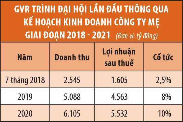 Minh bạch kém, Tập đoàn Cao su vẫn muốn “nhảy” sang HOSE ảnh 1