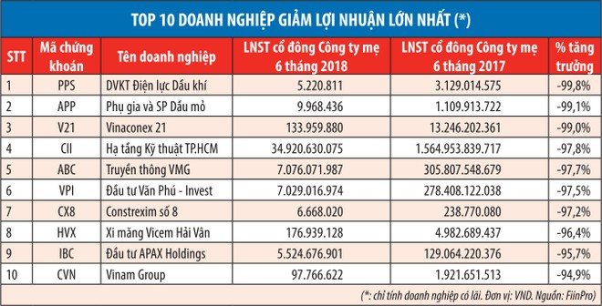Lợi nhuận các doanh nghiệp tăng tốt, cổ phiếu Việt đang rẻ đi ảnh 3