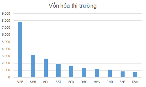 Thị trường chứng khoán Việt Nam “bốc hơi” 300.000 tỷ đồng vốn hóa từ đầu năm Canh Tý ảnh 2