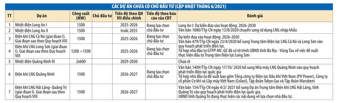 Nhiều dự án nguồn điện lớn bế tắc ảnh 1