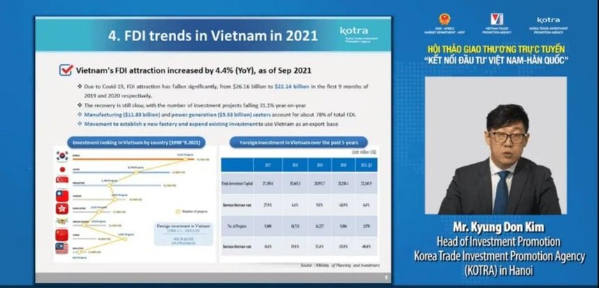 Thương mại song phương Việt Nam – Hàn Quốc sắp đạt 70 tỷ USD