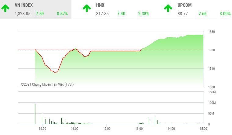 Giao dịch chứng khoán chiều 31/5: Cổ phiếu tài chính đua nhau tăng trần, VN-Index lên đỉnh mới